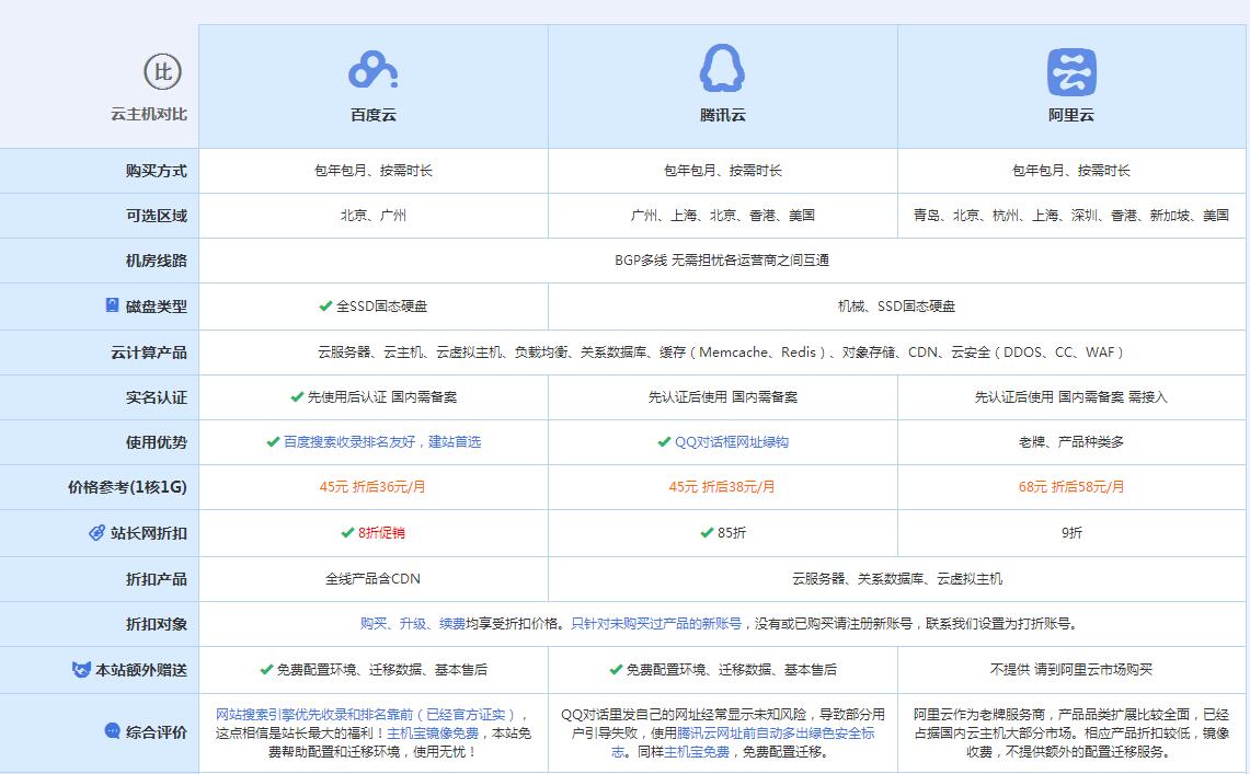 丰泽云主机代理对比.jpg